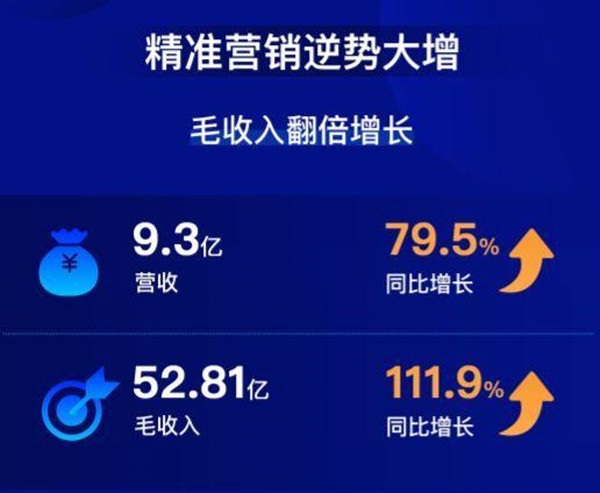 7777788888精准管家婆更新内容,数据驱动设计策略_HarmonyOS37.715