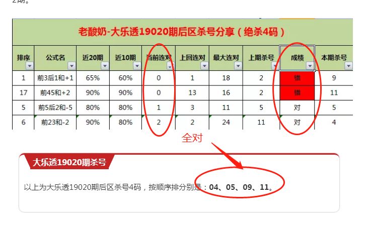 零乱べ断情殇 第4页