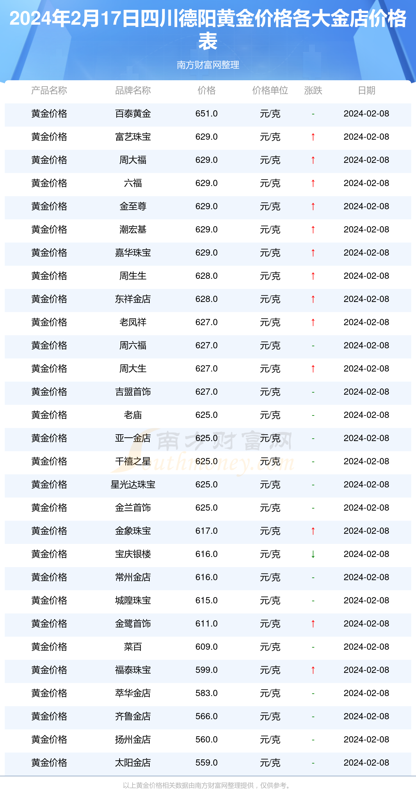 金价走势分析，最新价格、市场动态与未来展望