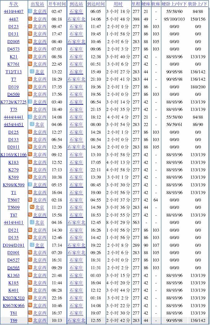 火车最新时刻表发布，重塑旅客出行体验