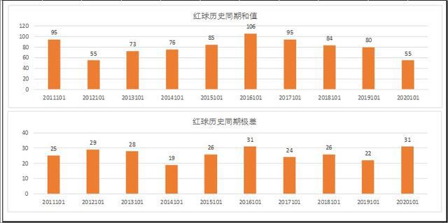 新澳门彩历史开奖结果走势图,经典解释落实_标准版90.65.32