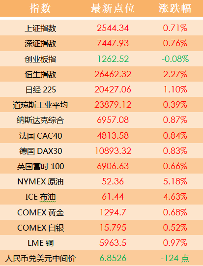 2024新澳门天天六开好彩大全,适用性方案解析_SHD32.959