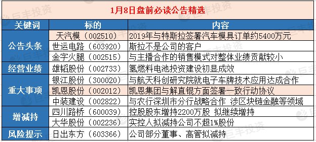 新澳最准的资料免费公开,科技成语分析定义_特别款21.98