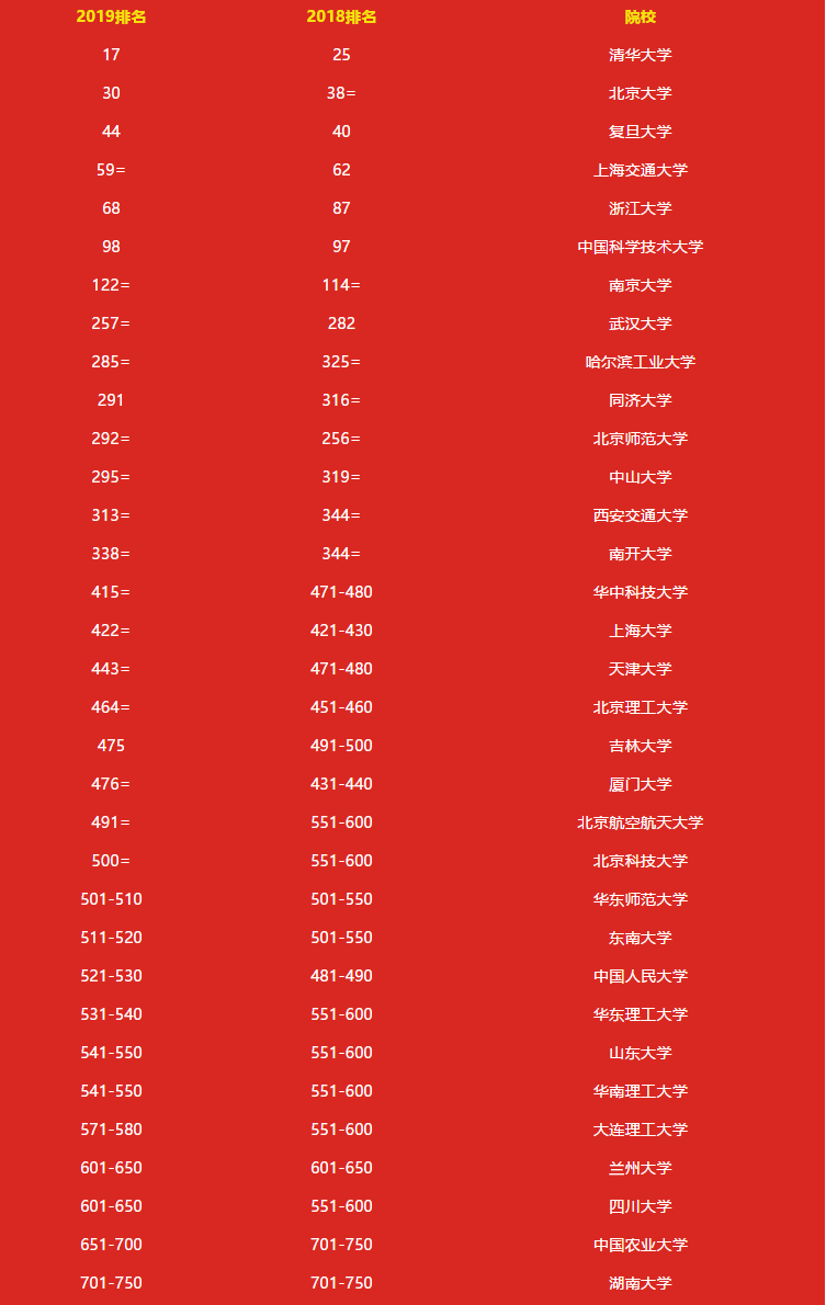 大学最新排名揭示高等学府的卓越成就与时代变迁