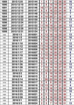 澳门六开彩天天开奖结果+开奖记录表查询功能介绍,数据导向计划解析_专业版78.119