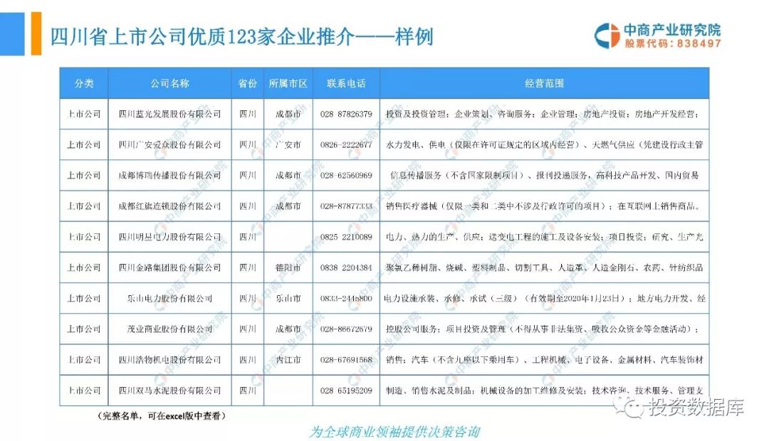 最新企业名录，商业潜力宝库大揭秘