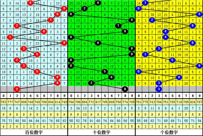 澳门四肖八码期凤凰网,数据分析说明_ios92.77