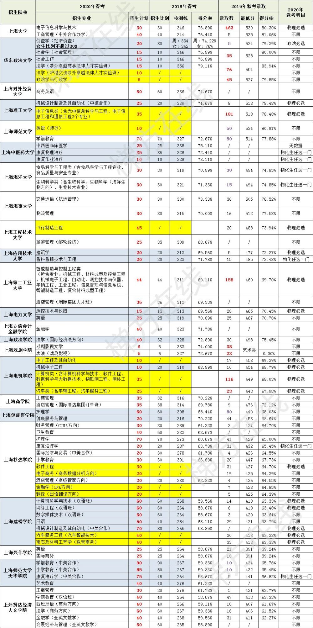 新澳门资料大全正版资料六肖,实地分析数据计划_精英款54.376