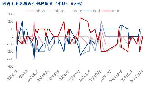 铜市场最新动态，趋势、应用与产业分析报告