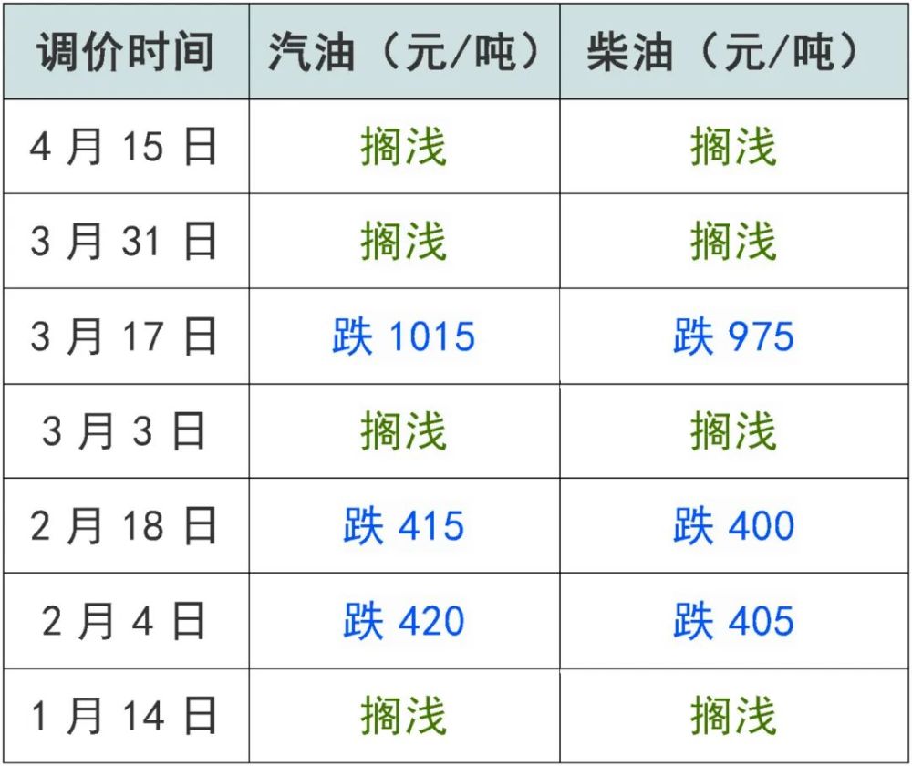 全球石油市场最新价格动态及影响因素分析