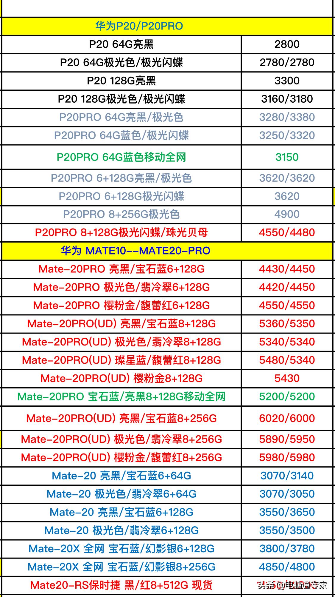 手机最新价格概览，技术革新与价格变动的博弈趋势分析