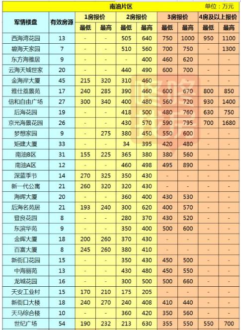 深圳房价最新动态及市场走势与影响因素深度解析