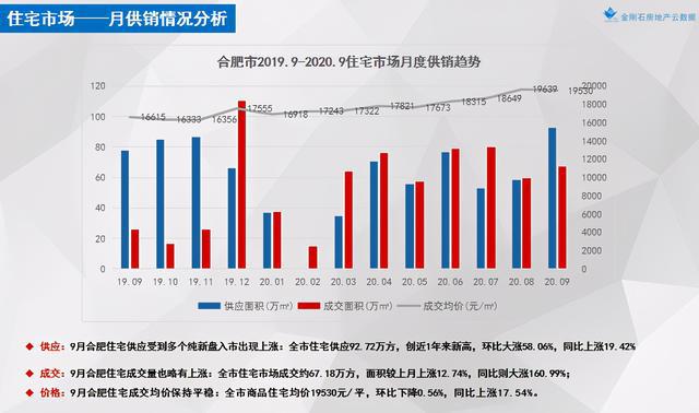 合肥最新房价动态及市场走势深度解析，购房指南