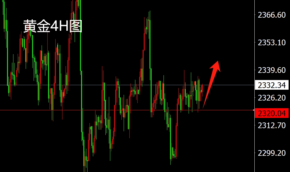 黄金市场最新分析，趋势、影响因素与未来投资前景展望