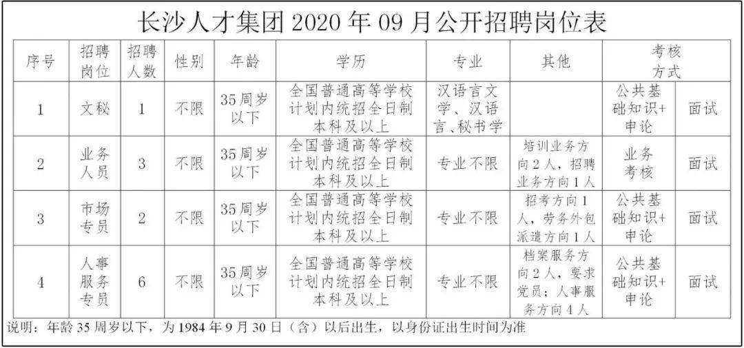 长沙最新招聘动态，人才市场的繁荣与机遇展望