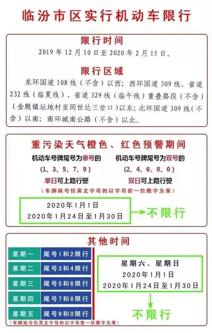 最新限号查询，便捷出行与环保的平衡之道