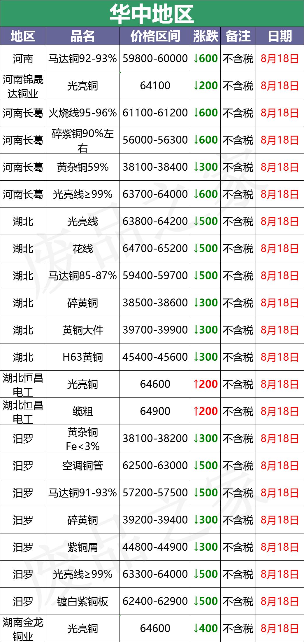 废铜最新价格动态及市场深远影响分析