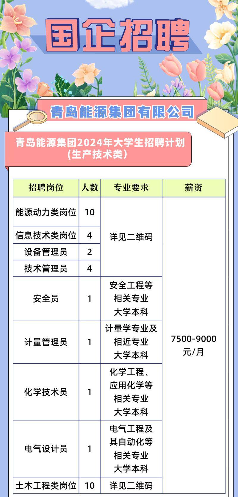 青岛最新招聘动态，职业发展的热门之选解析