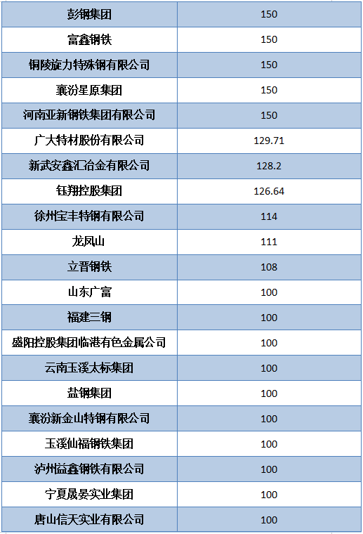 澳门正版资料免费大全新闻,统计分析解释定义_专属款41.677