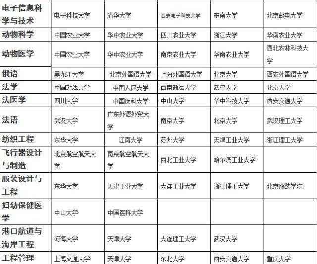 最新大学专业排名概览，洞悉教育趋势，揭秘未来发展方向