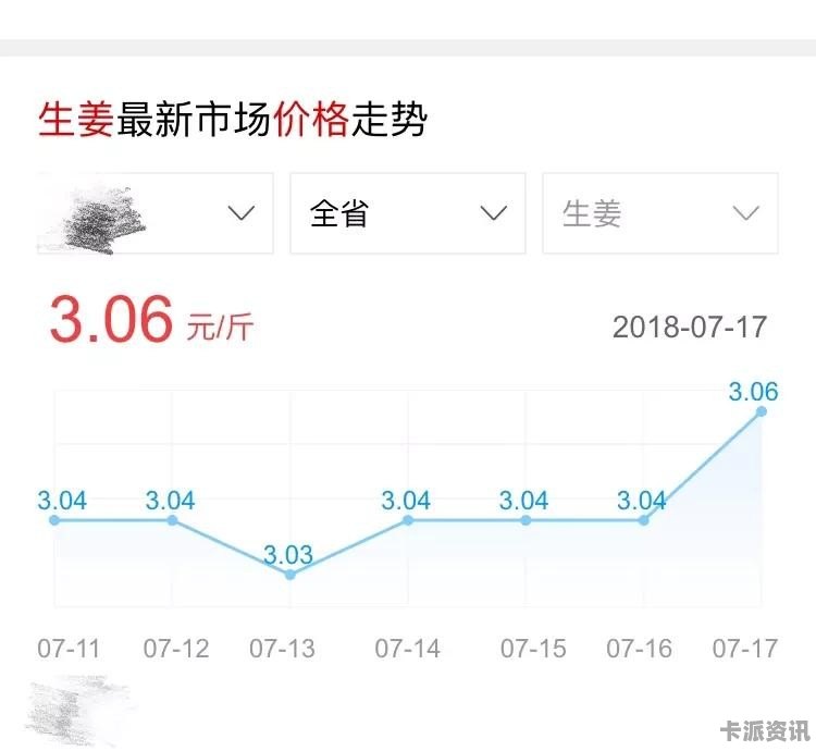 生姜最新价格动态解析，市场趋势及影响因素深度探讨