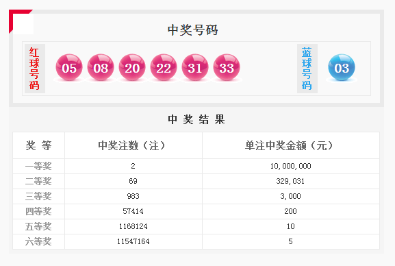 远方的呼唤 第4页