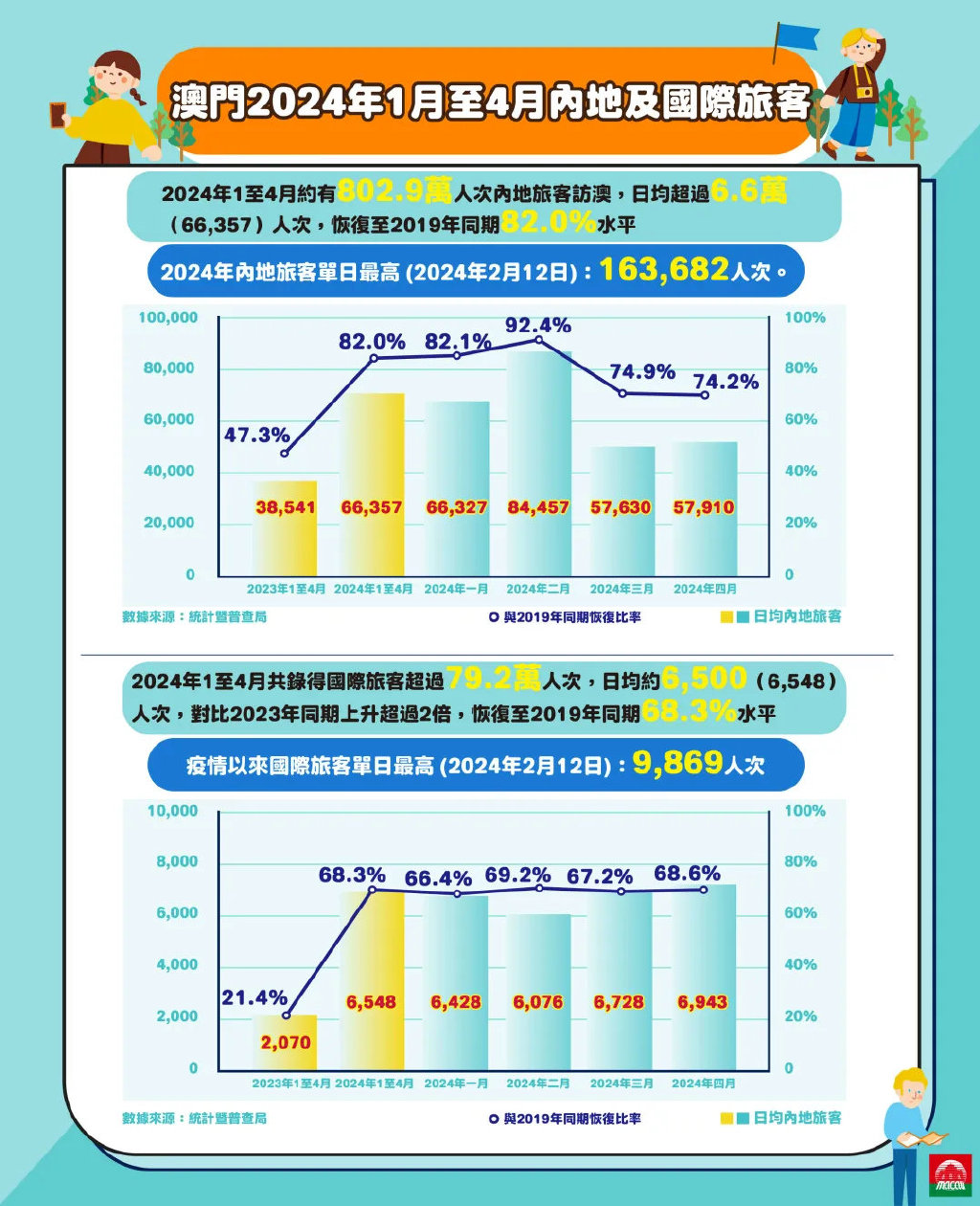 2024今晚澳门开大众网,深入设计数据解析_Advanced12.627