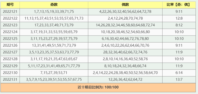 香港内部资料免费期期准,实地数据分析计划_Prime60.74