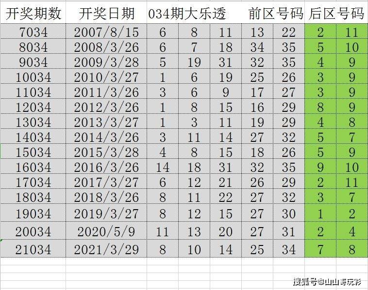 新澳门彩出号综合走势,灵活操作方案设计_AR90.743