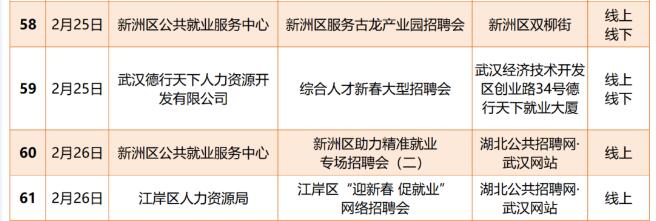 武汉最新招工信息汇总