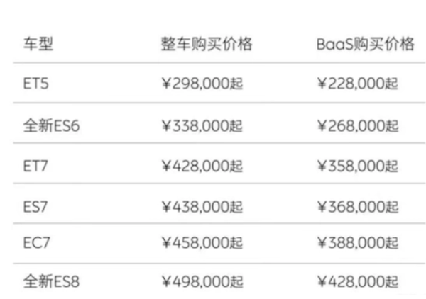 最新汽车报价表全面概览