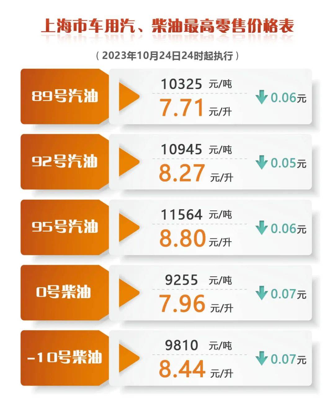 油价最新报价及市场走势分析与预测