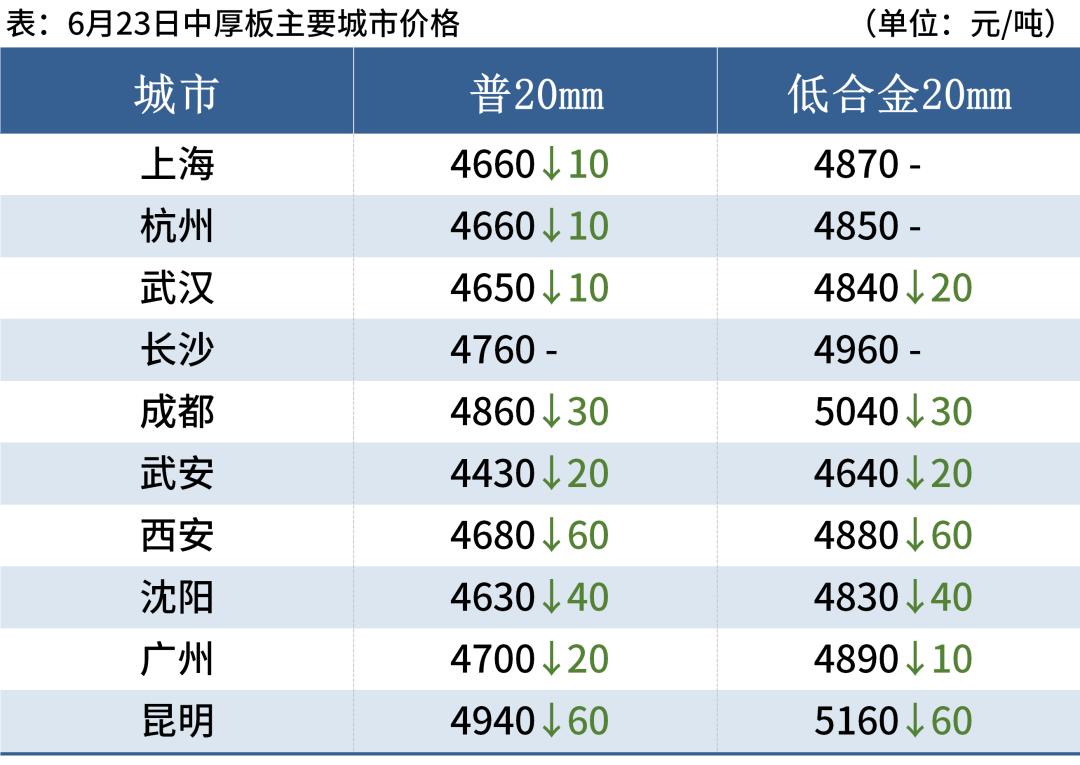 钢铁价格行情最新解析