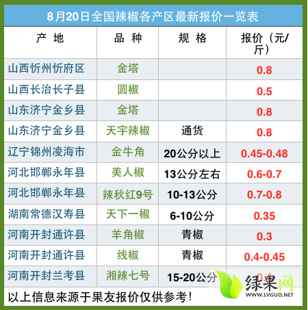 辣椒价格最新行情解析