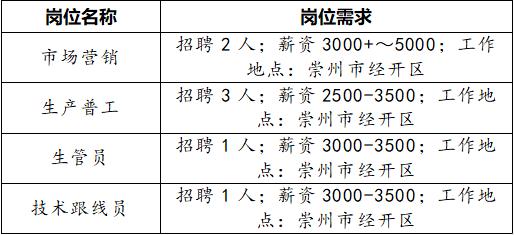 崇州最新招聘动态与职业发展机遇挑战解析