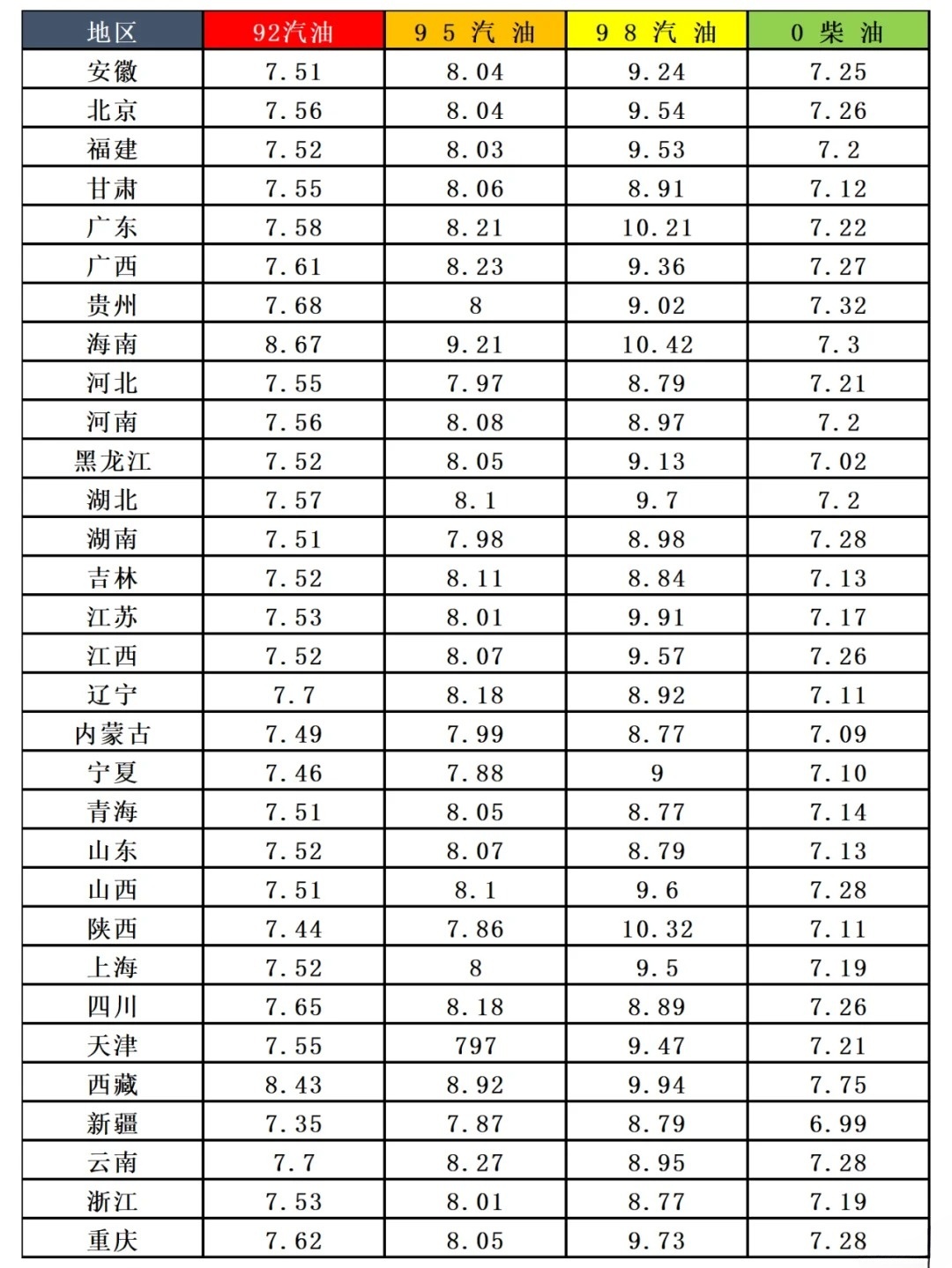 上海最新油价动态及其市场影响全面解析