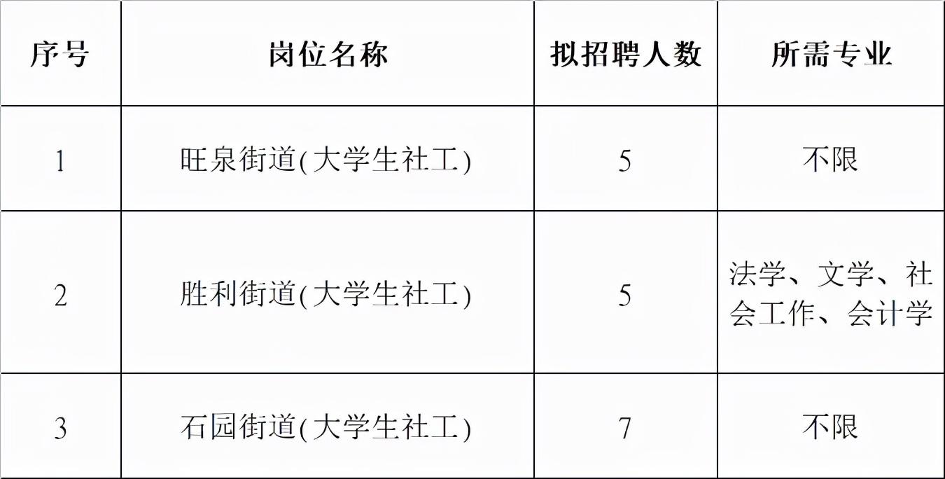 顺义最新招聘动态与职业机会展望