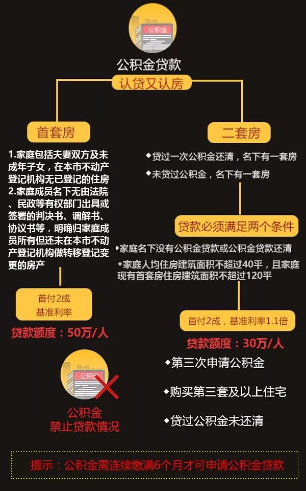 最新贷款政策重塑金融市场，机遇与挑战并存