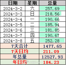 2024年11月6日 第66页