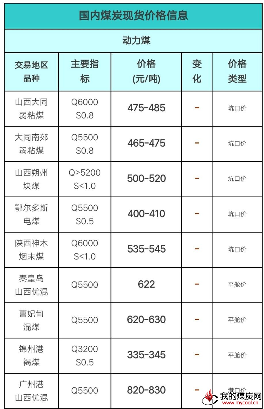 煤炭价格最新行情深度解析