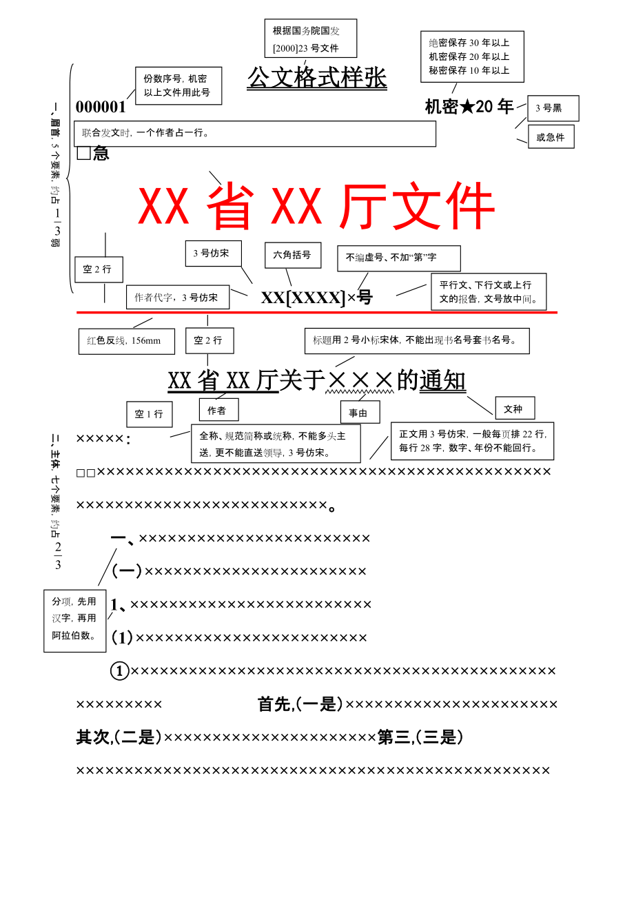 最新公文格式及其应用解析