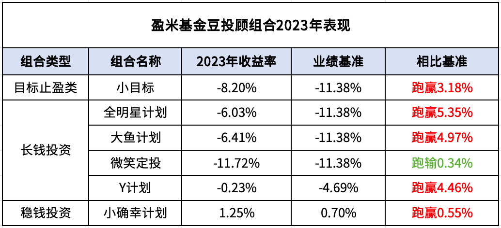 新澳2024年精准正版资料,适用性计划实施_U34.29