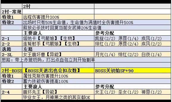 定格う依靠 第3页