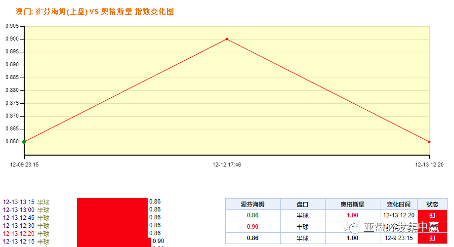 澳门最精准正最精准龙门,可靠策略分析_Superior47.474