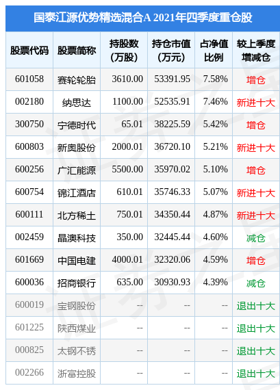 新奥天天免费资料大全正版优势,迅速执行解答计划_限定版39.241