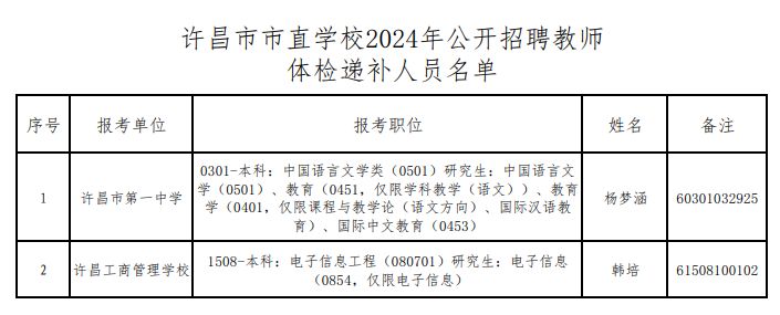 许昌招聘网最新招聘动态深度解析与解读