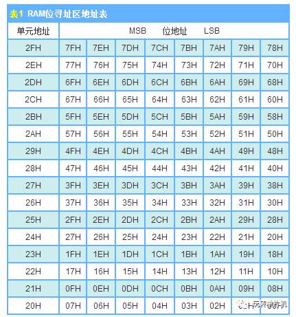 绽开的血滴 第3页