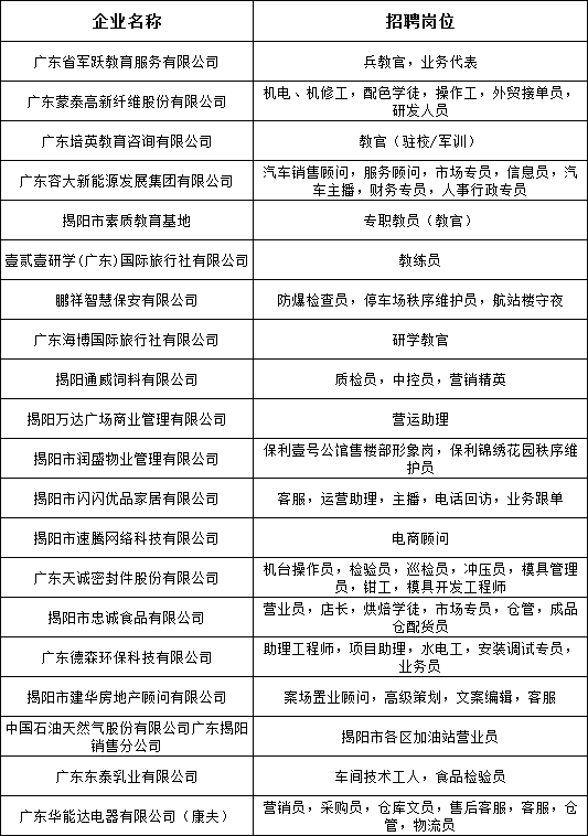 普宁招聘网最新招聘动态全面解析