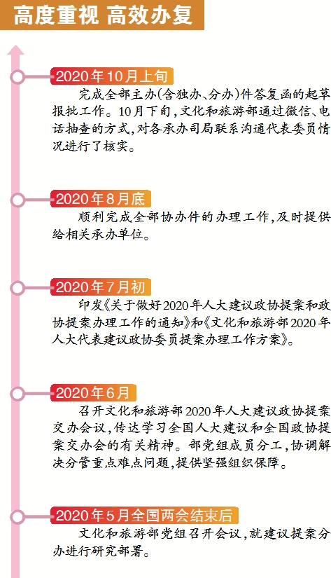 7777788888管家婆精准版游戏介绍,专家意见解析_限量款20.459