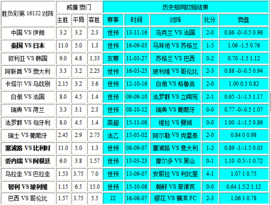 新澳门彩出号综合走势,最新答案解释落实_纪念版16.859